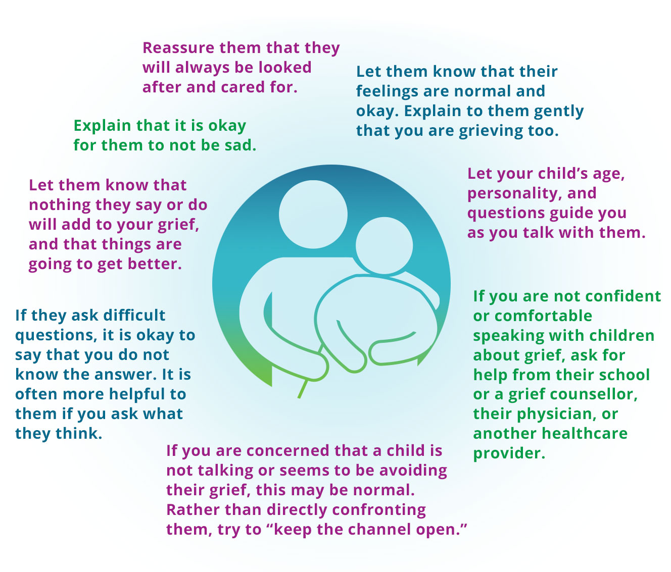 Graphic with tips on how to support children.