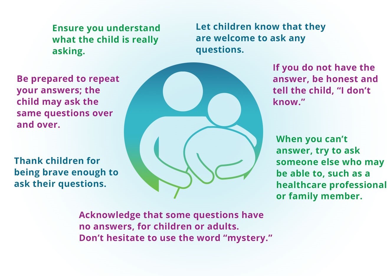 Encouraging questions